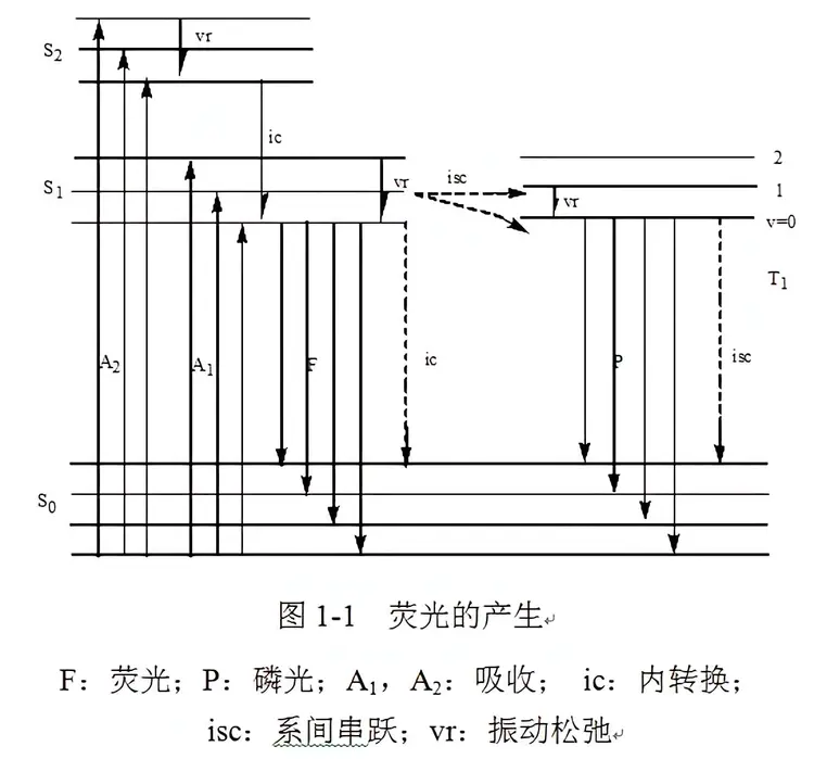 荧光