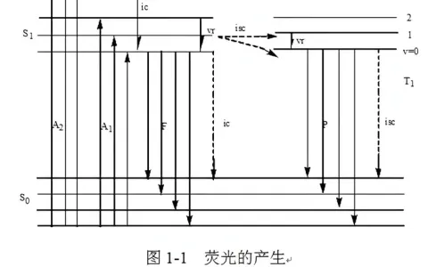 荧光