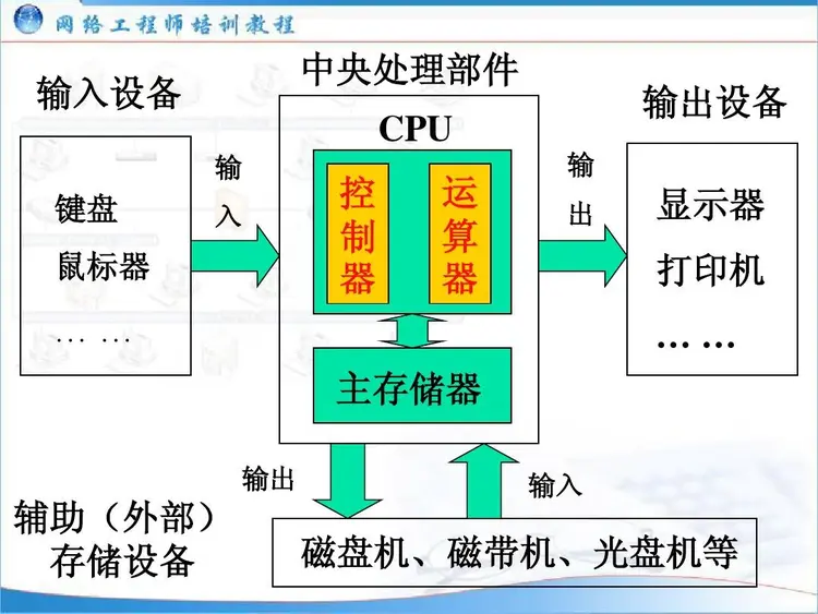 计算机系统