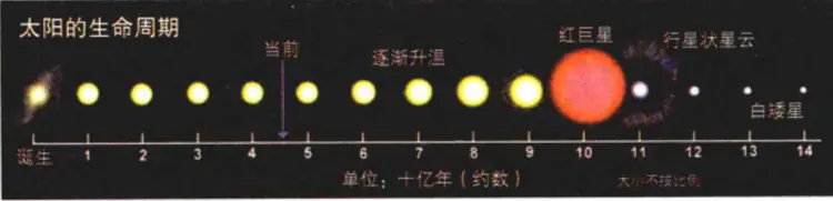 太阳