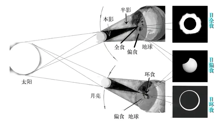 太阳