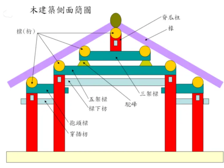 刚体