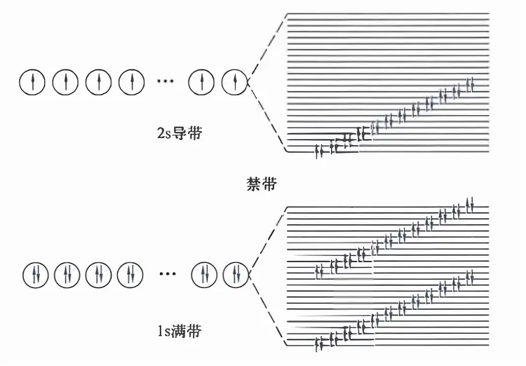 化学键