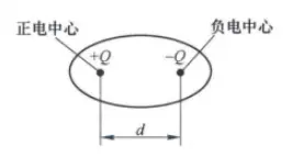 分子间作用力