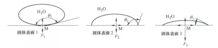 分子间作用力