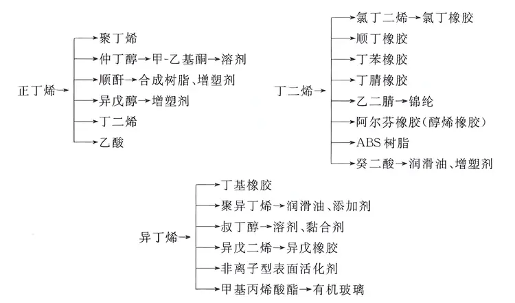 烯烃