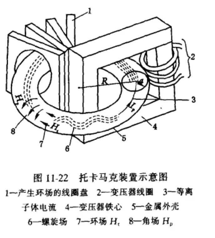 核聚变