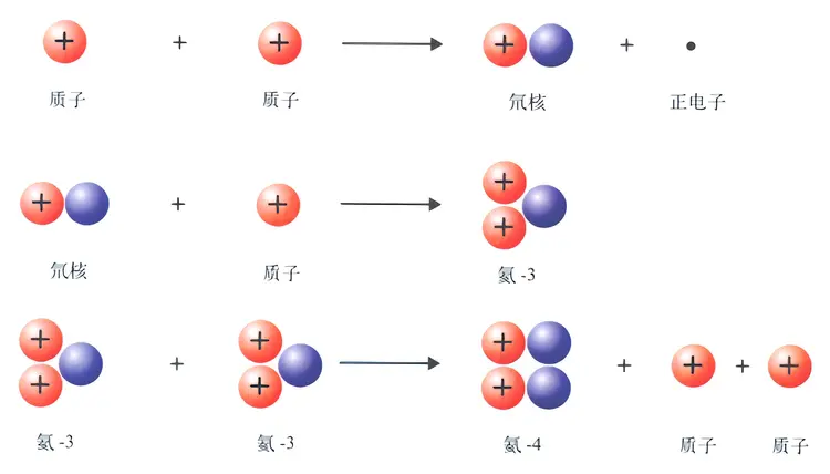 核聚变