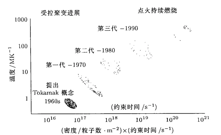 核聚变