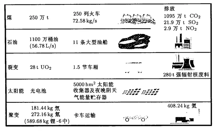 核聚变