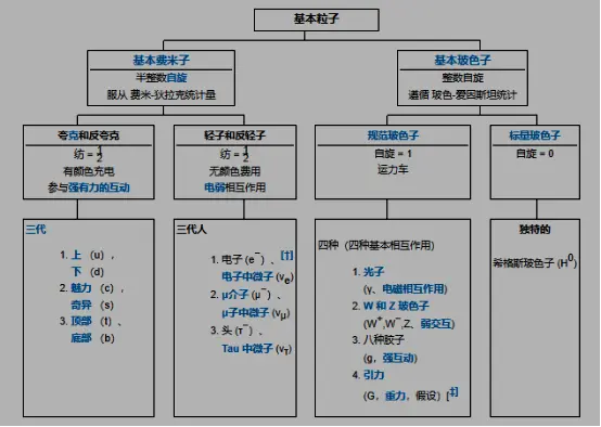 基本粒子