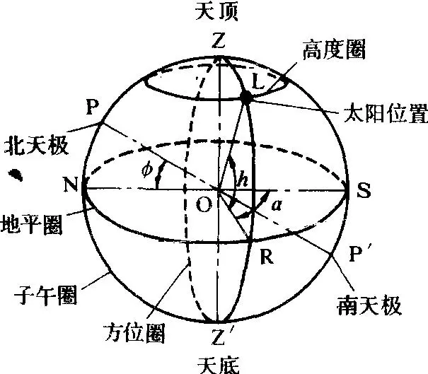 地平圈